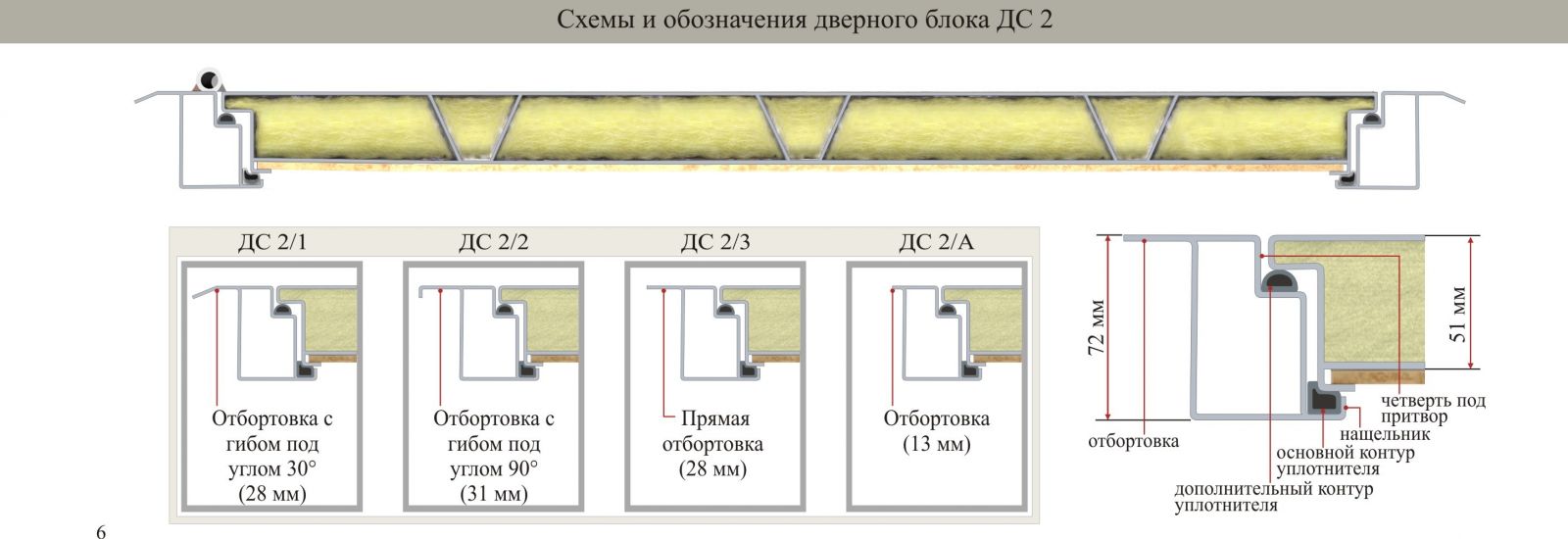 Разрез двери ДС 2