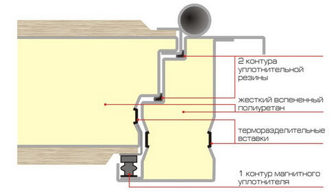 Гардиан ДС6