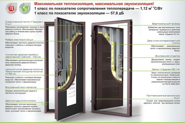 Гардиан ДС9